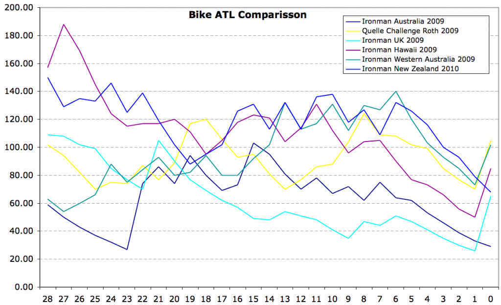 Shaping the Taupo Taper