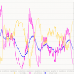 Performance Management Chart