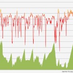 Affect of profile on bike heart rate