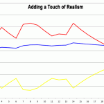 Performance Management Chart: Realistically raising CTL whilst managing negative TSB