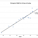 TRIMP to TSS Linear Regression