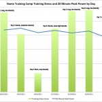 Home Training Camp - TSS and Power