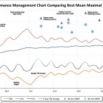 Performance Management Chart and Peak Power