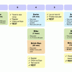 Basic Two Week Ironman Taper Plan - Week 2
