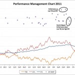 Performance Management Chart with 20 minute Peak Power