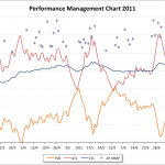 Pre Outlaw Triathlon Bike Performance Management Chart
