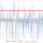 Ironman Austria 2011 - Athlete B Bike Performance Ironman Austria 2011 - Athlete B Bike Performance