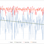 Ironman Austria 2011 - Athlete B Power and Heart Rate Data Ironman Austria 2011 - Athlete B Power and Heart Rate Data