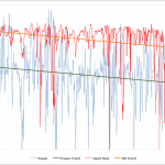 Ironman Austria 2011 - Athlete A Power and Heart Rate Data Ironman Austria 2011 - Athlete A Power and Heart Rate Data