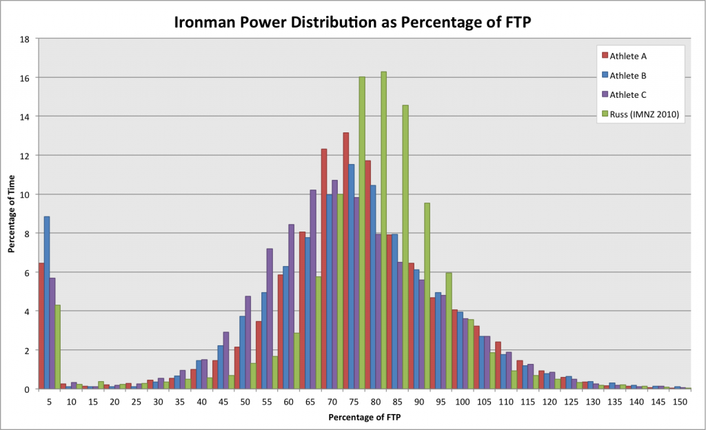 Post-Race Analysis – A Detailed Look at Ironman Austria Bike Performance