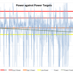 The Outlaw Triathlon 2011 - Russ Cox's Standard Power Pacing Chart
