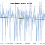 The Outlaw Triathlon 2011 - Russ Cox's Goal Power Pacing Chart