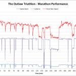 The Outlaw Triathlon 2011 - Russ Cox Marathon Performance