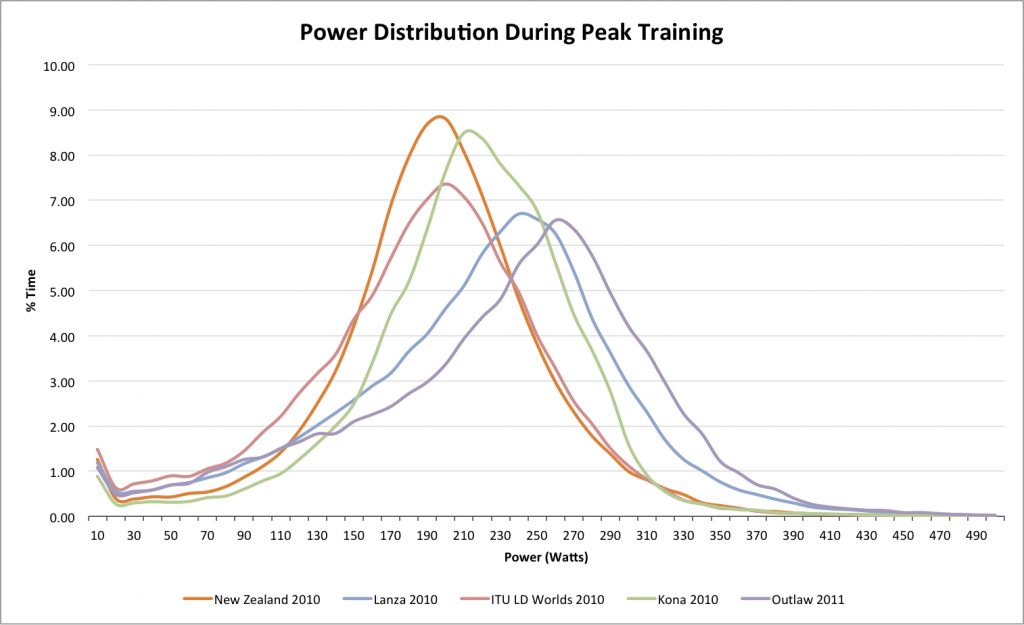 The Outlaw Triathlon – Setting My Expectations Low
