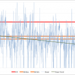 Ironman Austria 2011 - Athlete C Bike Performance Ironman Austria 2011 - Athlete C Bike Performance
