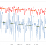 Ironman Austria 2011 - Athlete C Power and Heart Rate Data Ironman Austria 2011 - Athlete C Power and Heart Rate Data