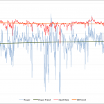 Ironman New Zealand 2010 - Russ Cox Power and Heart Rate Data Ironman New Zealand 2010 - Russ Cox Power and Heart Rate Data