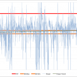 Ironman New Zealand 2010 - Russ Cox Power Data Ironman New Zealand 2010 - Russ Cox Power Data