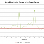 Challenge Henley - Run Pacing for Russ Cox