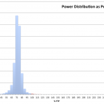 Ironman Hawaii 2011 - Nick Baldwin - Power Distribution relative to FTP