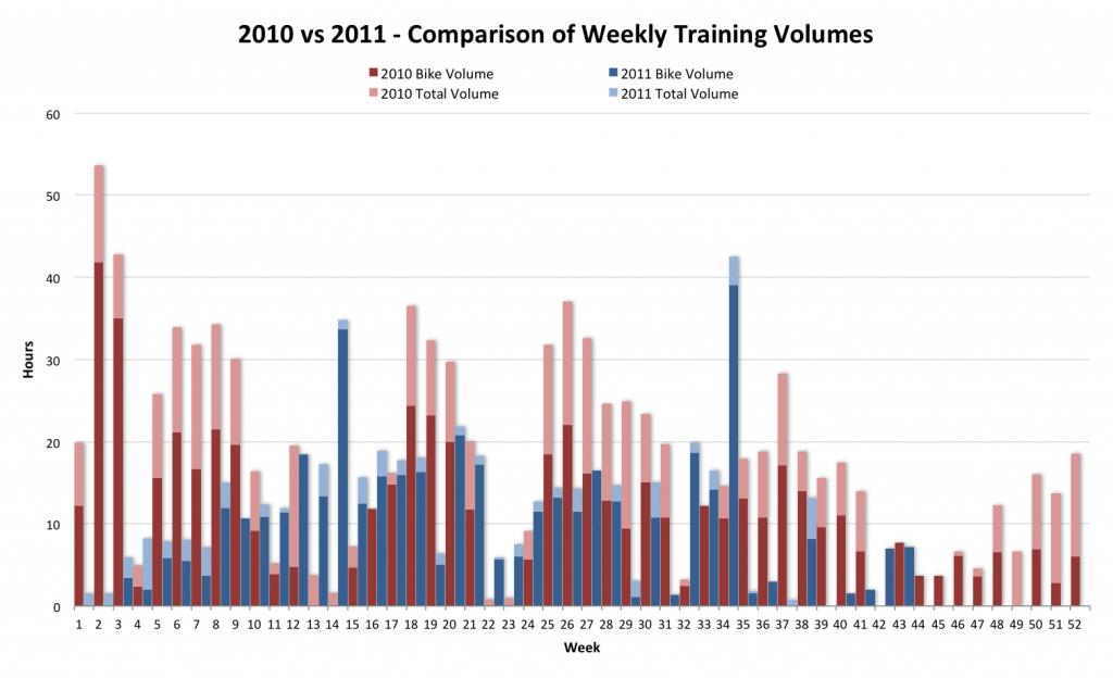Reviewing a Very Different Season