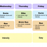 A Simple Training Week Template