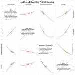 Scatter Graphs Comparing Average Cadence, Heart Rate, Normalised Graded Pace and Speed Over One Year of Running