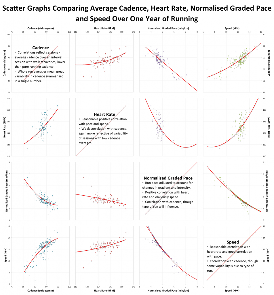 A Look at How I’ve Run During One Year of Ironman Training