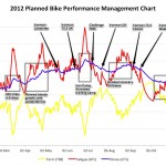 Performance Management Chart - 2012 Season Bike Plan
