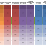 Training Zones - a comparison of systems for measuring training intensity