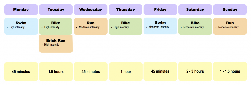 Revisiting Minimal Ironman Training