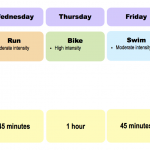 An example minimal Ironman training week