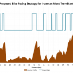 Proposed Bike Pacing Strategy for Ironman Mont Tremblant
