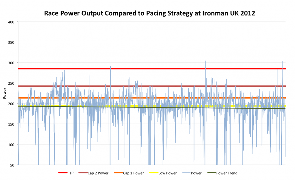 Sometimes You Simply Need to Run