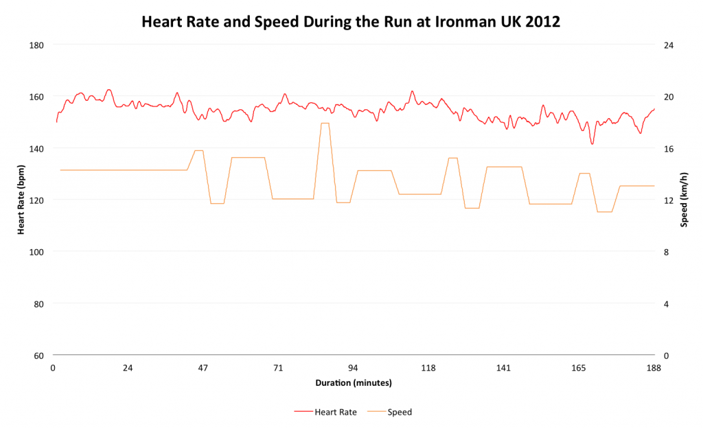 More Action From Ironman UK