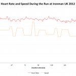 Ironman UK 2012: Marathon Heart Rate for Roger Canham
