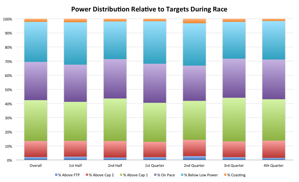 More Than One Way to Race an Ironman