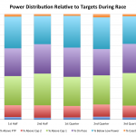 Paul Burton at Challenge Roth: An Example of a Successful Ironman Power Distribution