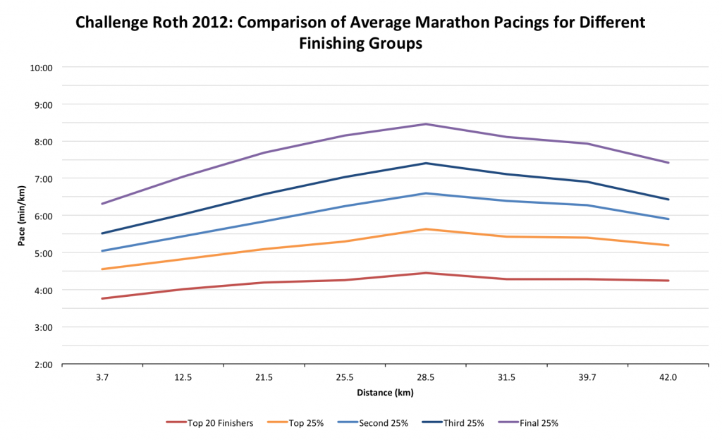 Ironman and Marathon – See How They Run