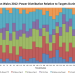 Ironman Wales 2012: Detailed Breakdown of Power Distribution for Ben Unsworth During the Bike