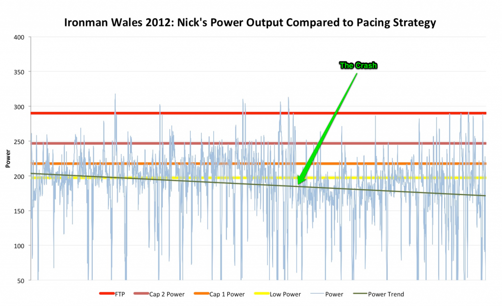 A Beginner’s Guide to Power Training
