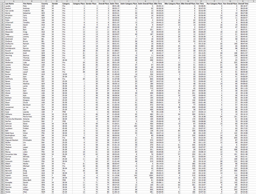 Results from Kona 2012