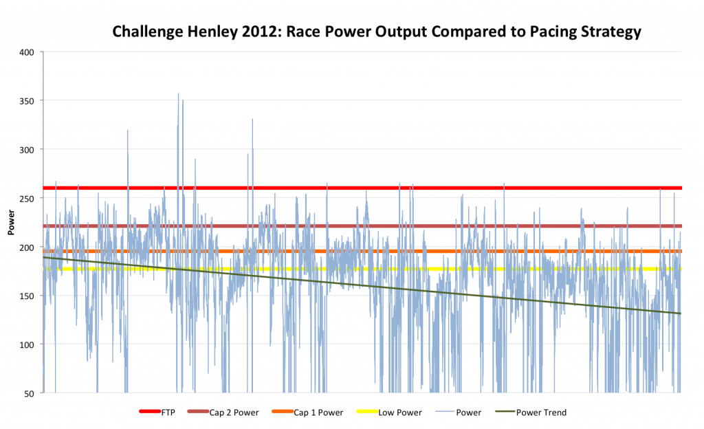 Challenge Henley 2012 Analysis: The Impact of Inconsistency