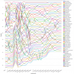 Ironman World Championship 2012: Male Pros Interactive Chart