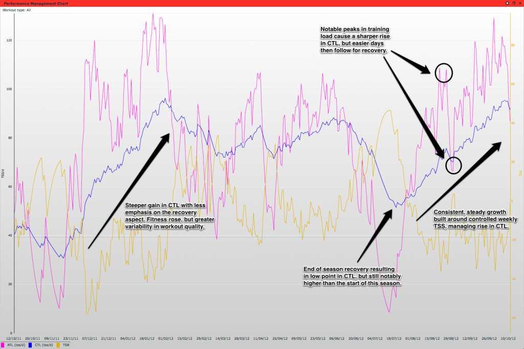 An Example of Successful Planning Using the Performance Management ...