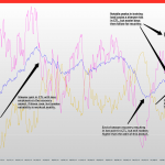 Annual Performance Management Chart showing steady progression with weekly TSS Planned Training