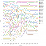Ironman World Championship 2012: Female Pros Interactive Chart