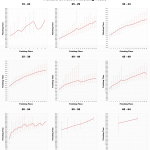 Ironman Germany: Charts of average, minimum and maximum finishing times for female age group positions