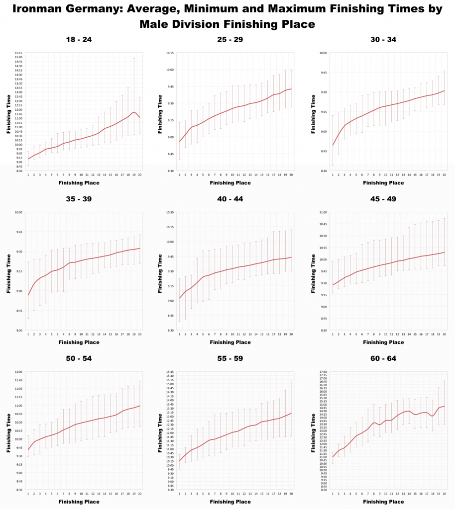 How Fast to Qualify for Kona