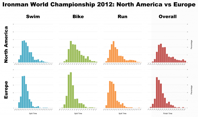 Ironman World Championship 2012: North americans versus Europeans, Lottery spots removed